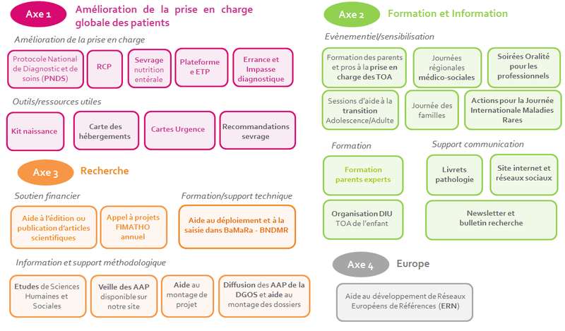 planaction2021