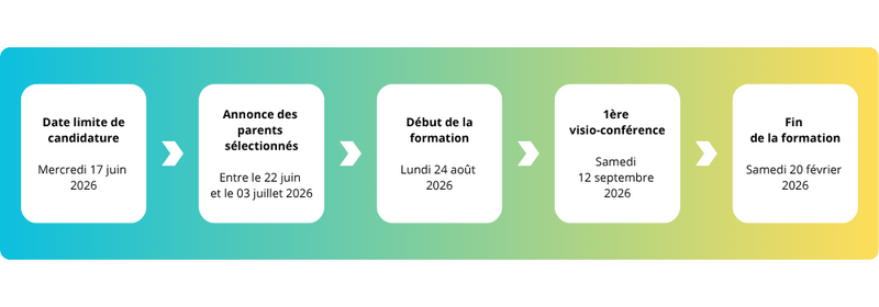 07 Calendrier Session 11 Parent Expert