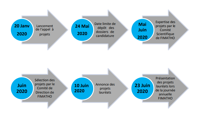 nouvelles dates pour aap fimatho