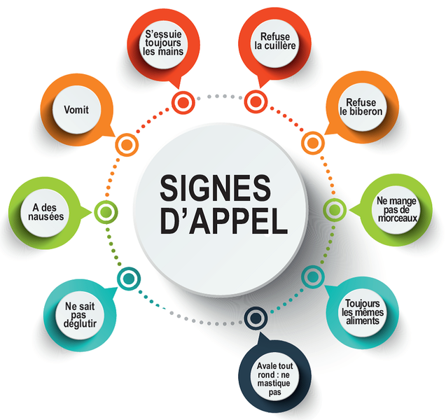 signes appels